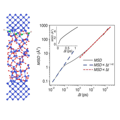 同步辐射吸收谱（XAFS）-高能-测试狗·科研服务